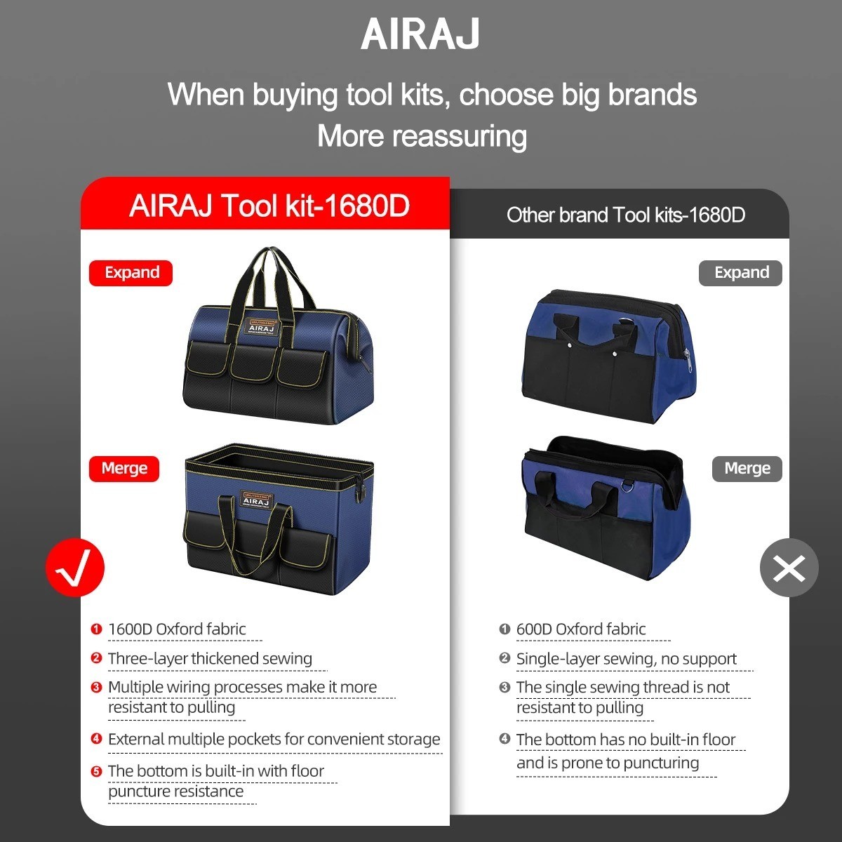 AIRAJ Multifunctional Tool Bags 1680D Oxford Cloth Electrician Bags Waterproof