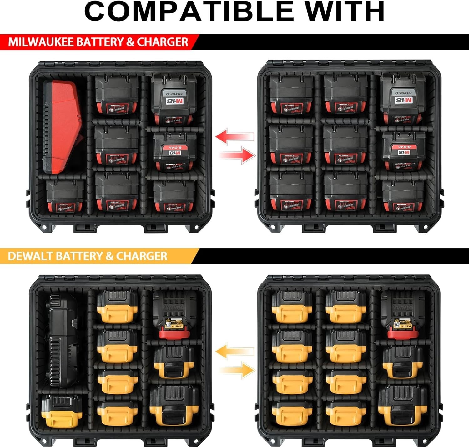 Waterproof Storage Case for Makita/ Dewalt/ Milwaukee M18 M12 Battery & Charger