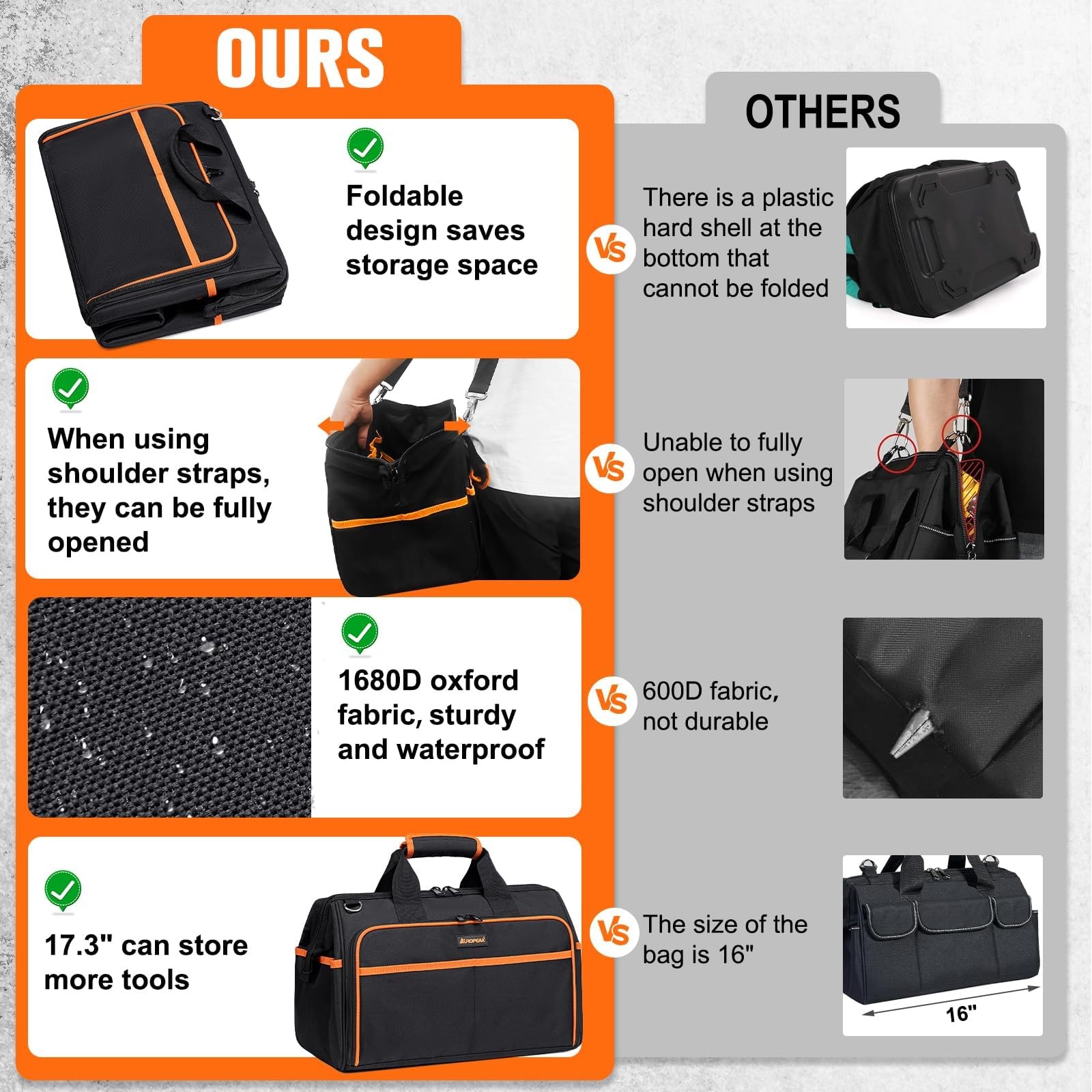Heavy Duty Tool Bag 17.3-Inch, 26-Pocket Large Tool Bags for Men Women with