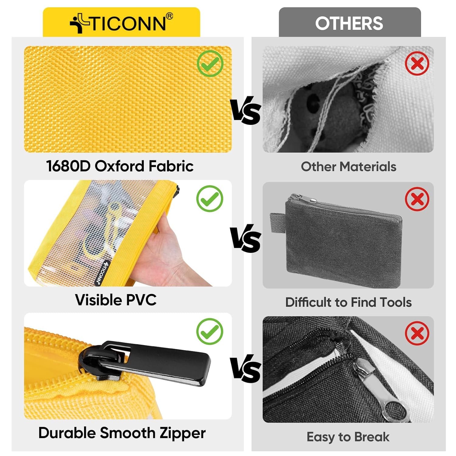 TICONN Tool Pouch, 1680D Oxford Small Tool Bag, Tool Pouches with Zipper, Clear