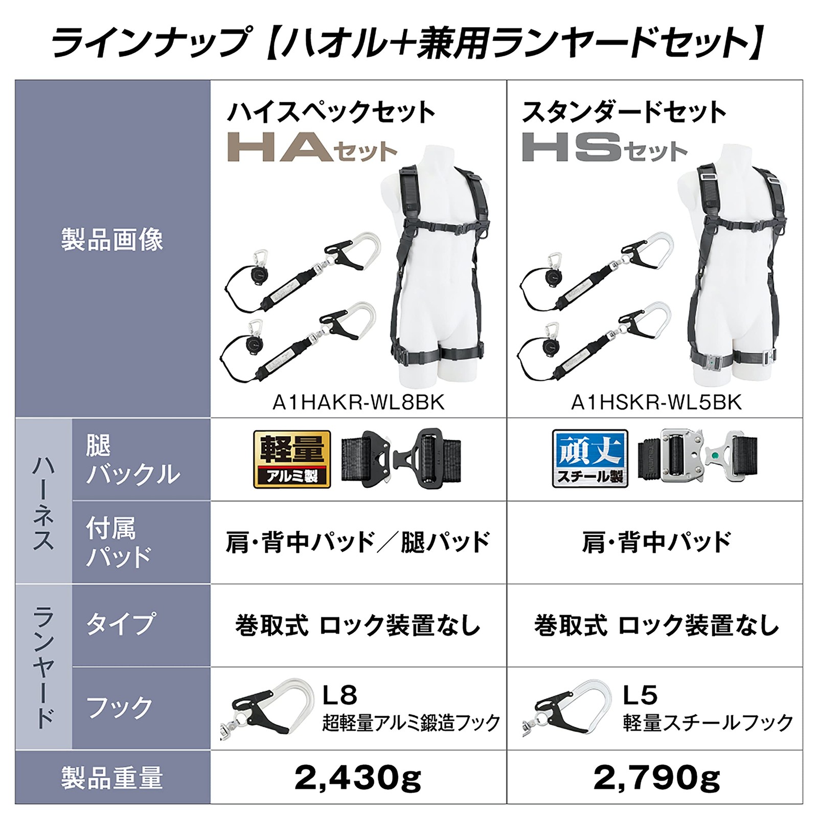 TJM Design Tajima New Standard Safety Belt Full Harness Haor Easy to put on and