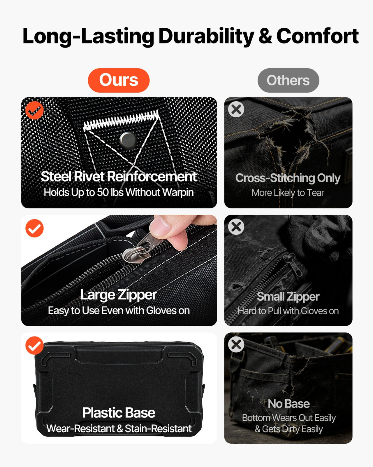 16.1″ Tool Bag 33 Pocket Toolbox Organizer w/ Water Resistant Base