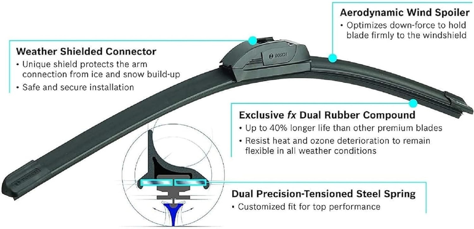 BOSCH 22A22B ICON Beam Wiper Blades – Driver and Passenger Side – Set of 2 Blade