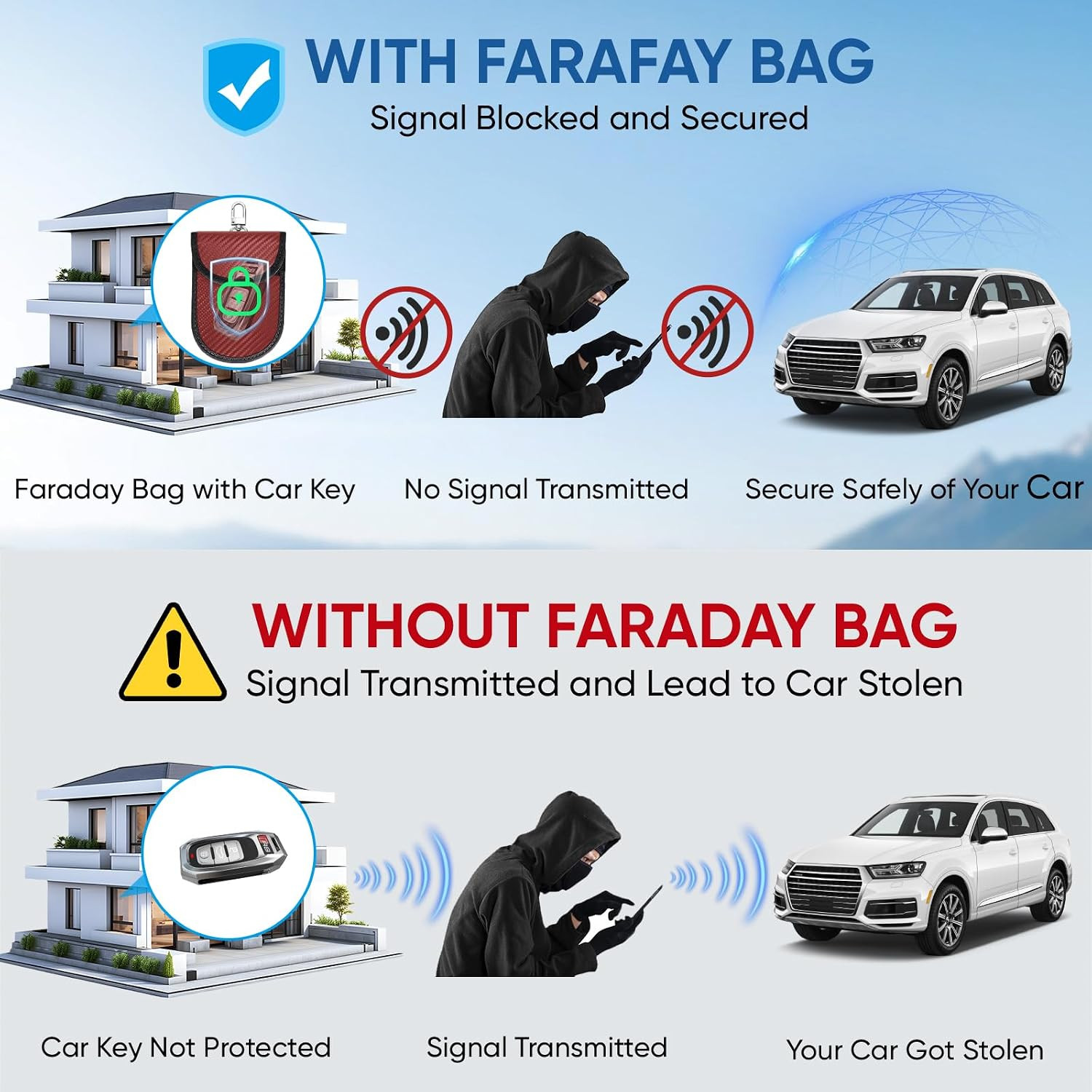2PK Faraday Bags for Car Keys Fob, 3.25″X4.75″ Faraday Cage Protector, Car RFID