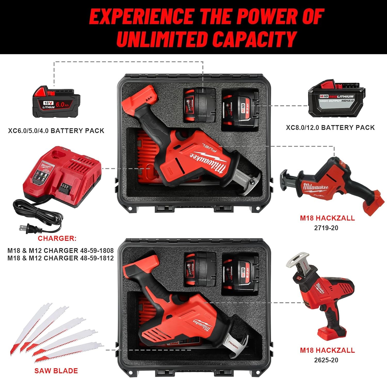 Case for Milwukee Hackzall Saw zall – Tool Bag Milwaukee M18 Fuel…