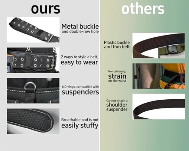 3-Inch Padded Tool Work Belt 1680D Ballistic Tool Belt with 6 Suspenders Ring