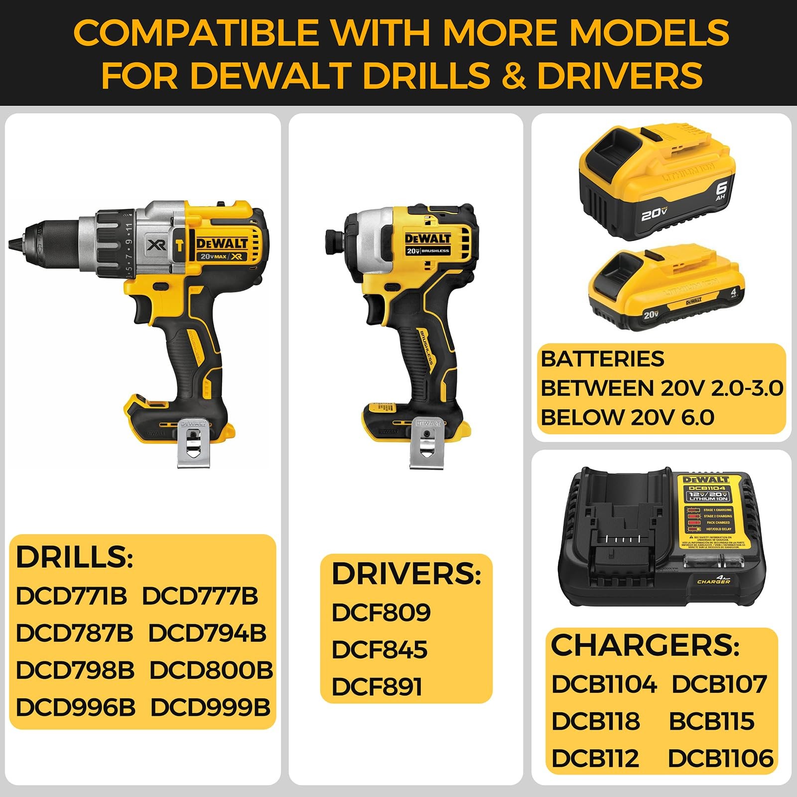 Storage Case for Dewalt Drill & Impact Driver, Hard with Custom Foam…